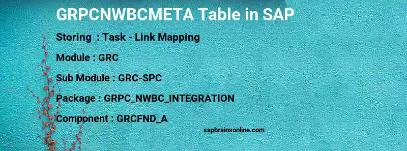SAP GRPCNWBCMETA table