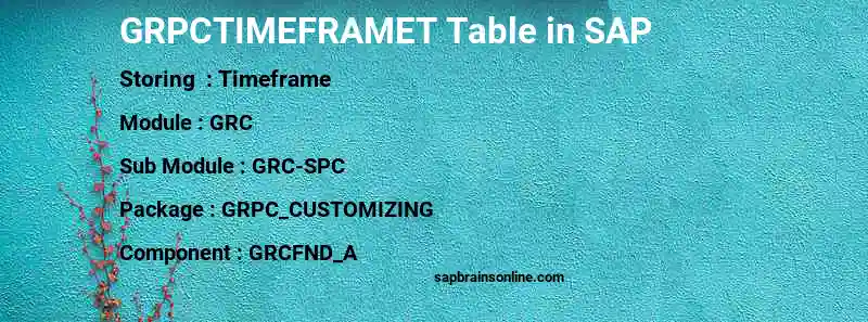 SAP GRPCTIMEFRAMET table
