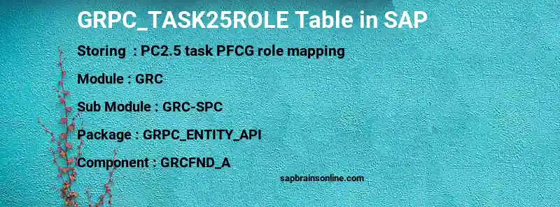 SAP GRPC_TASK25ROLE table