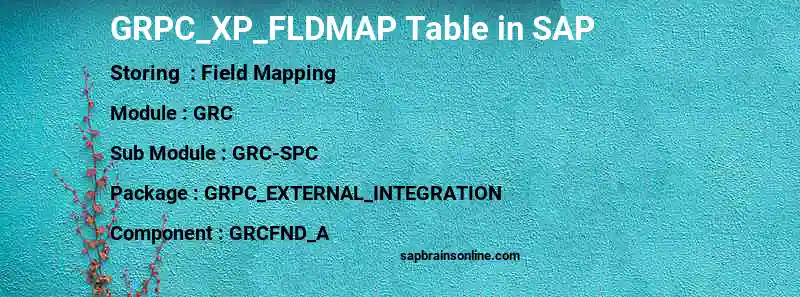SAP GRPC_XP_FLDMAP table
