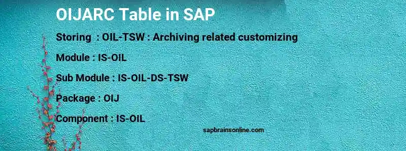 SAP OIJARC table
