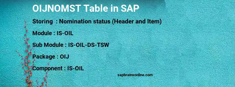 SAP OIJNOMST table