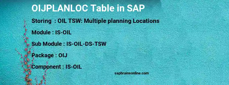 SAP OIJPLANLOC table