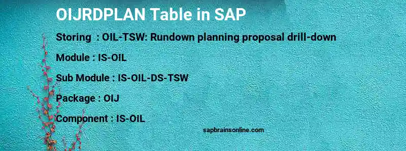 SAP OIJRDPLAN table
