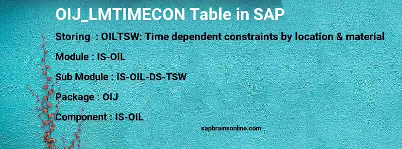 SAP OIJ_LMTIMECON table
