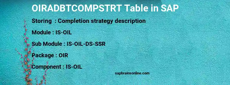 SAP OIRADBTCOMPSTRT table