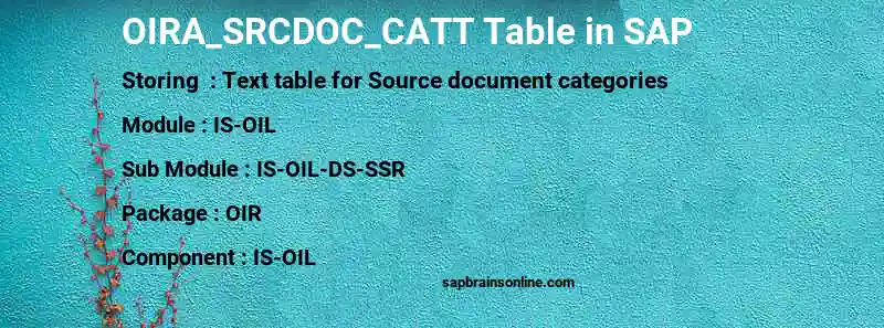 SAP OIRA_SRCDOC_CATT table