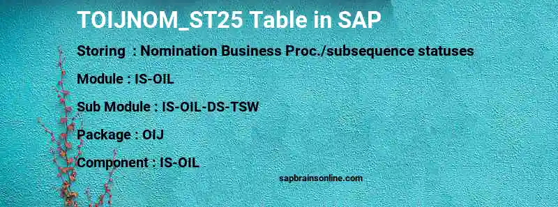 SAP TOIJNOM_ST25 table
