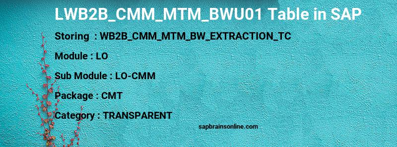 SAP LWB2B_CMM_MTM_BWU01 table