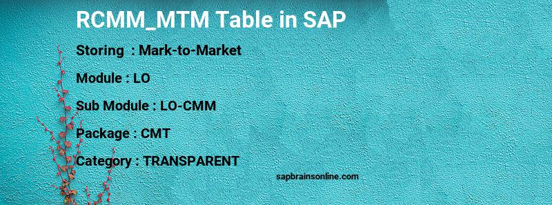 SAP RCMM_MTM table