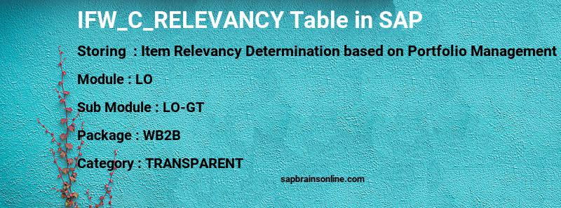 SAP IFW_C_RELEVANCY table