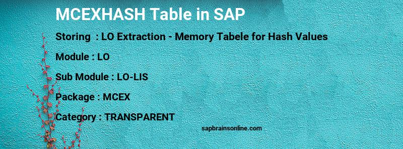 SAP MCEXHASH table