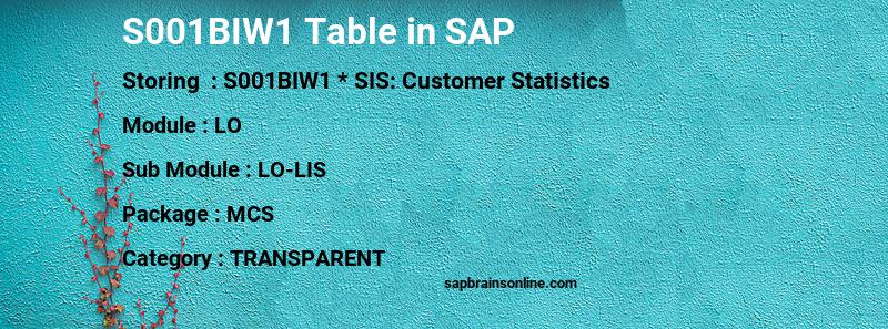 SAP S001BIW1 table