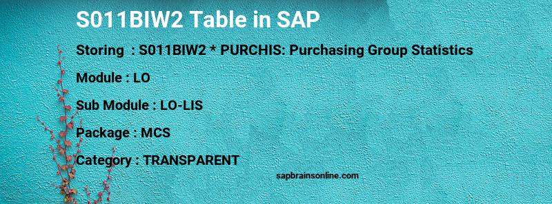SAP S011BIW2 table