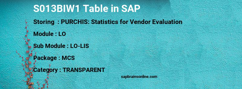 SAP S013BIW1 table