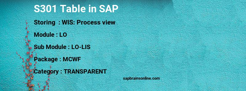 SAP S301 table