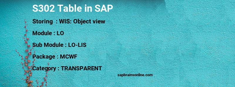SAP S302 table