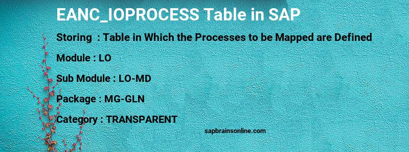 SAP EANC_IOPROCESS table