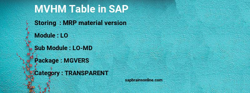 SAP MVHM table
