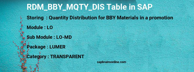SAP RDM_BBY_MQTY_DIS table