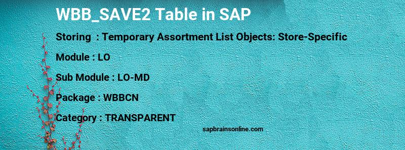 SAP WBB_SAVE2 table