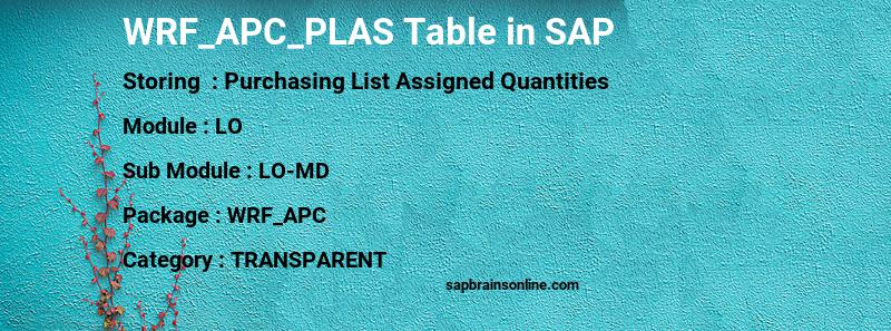 SAP WRF_APC_PLAS table