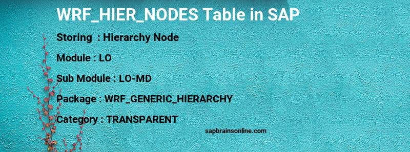 SAP WRF_HIER_NODES table