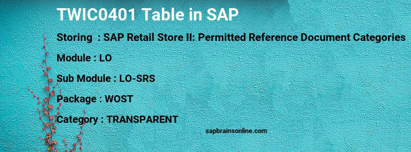 SAP TWIC0401 table