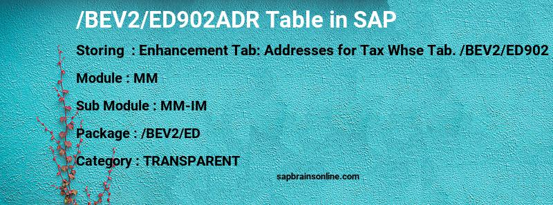 SAP /BEV2/ED902ADR table