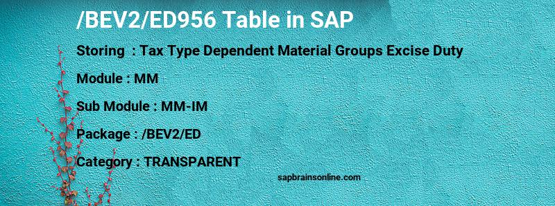 SAP /BEV2/ED956 table