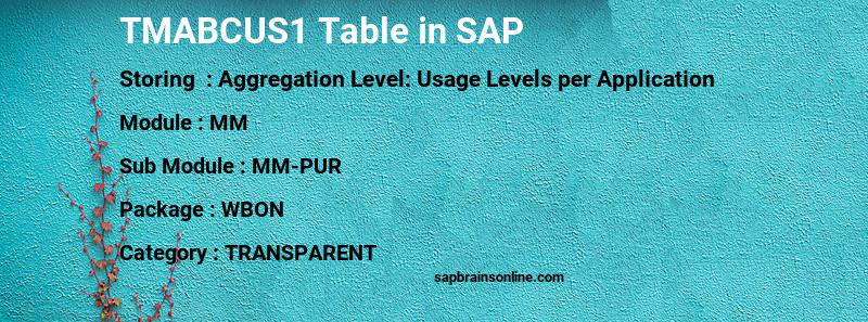 SAP TMABCUS1 table