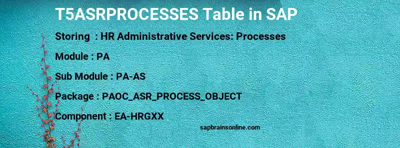 SAP T5ASRPROCESSES table