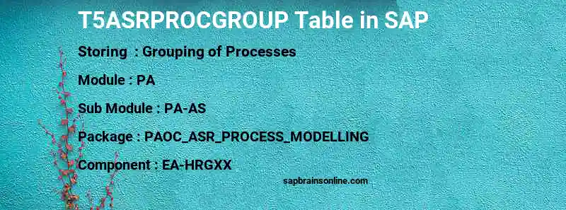 SAP T5ASRPROCGROUP table