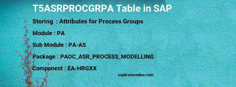 SAP T5ASRPROCGRPA table