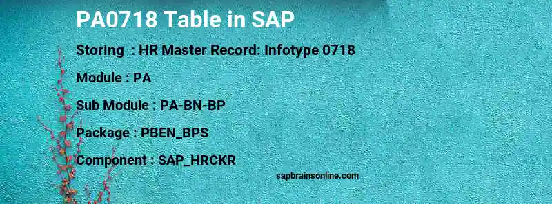 SAP PA0718 table