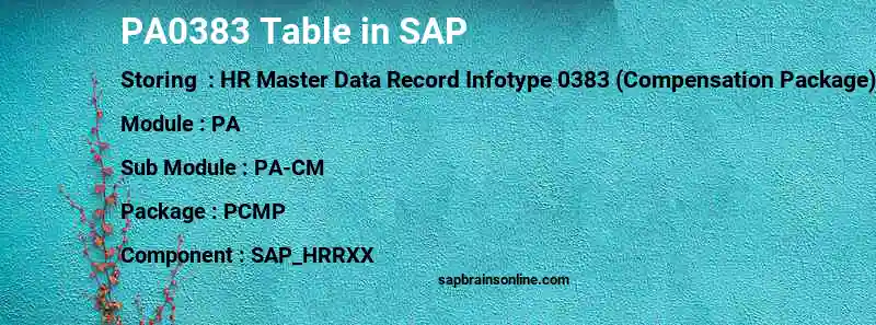 SAP PA0383 table