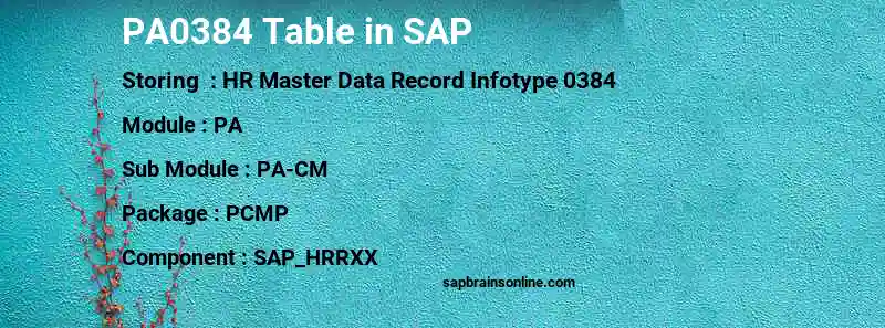 SAP PA0384 table