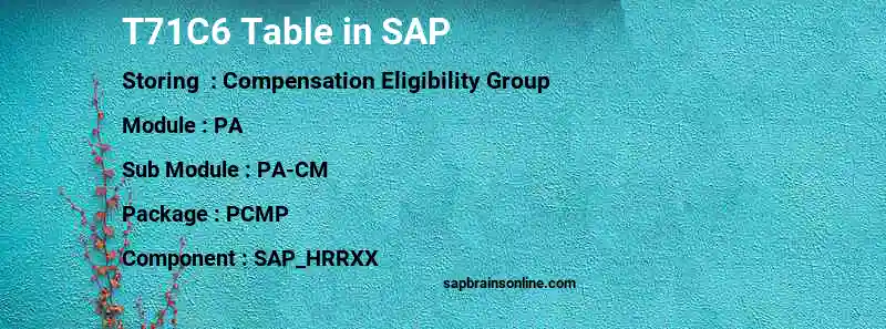 SAP T71C6 table