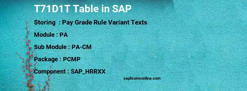 SAP T71D1T table