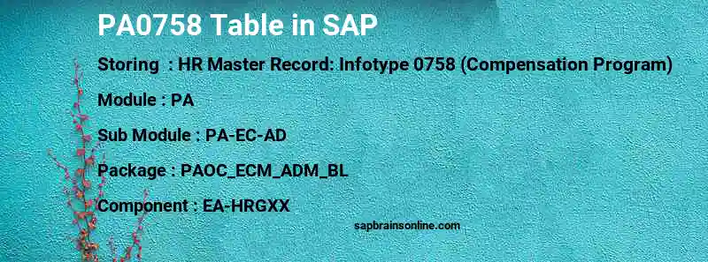 SAP PA0758 table