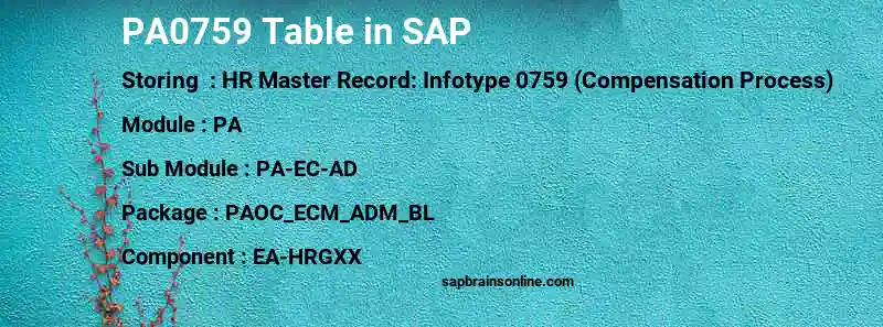 SAP PA0759 table