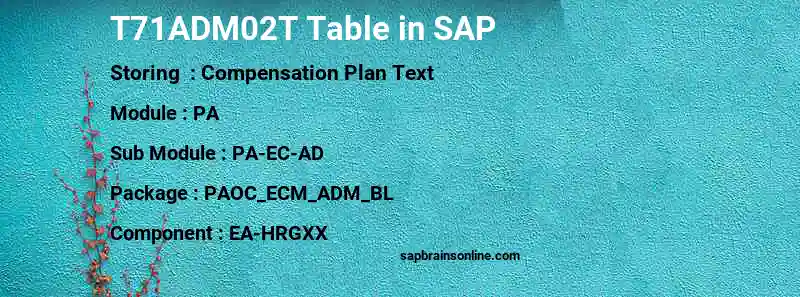SAP T71ADM02T table