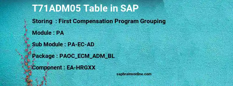 SAP T71ADM05 table