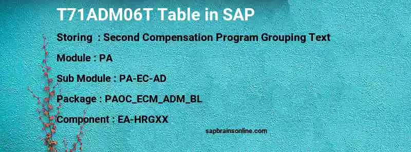 SAP T71ADM06T table