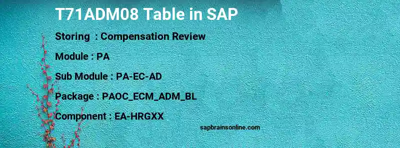 SAP T71ADM08 table