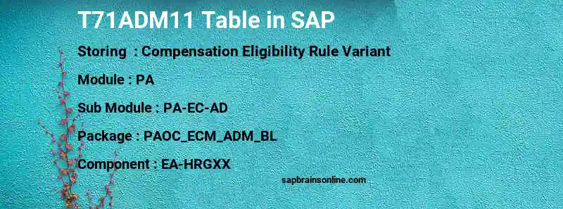 SAP T71ADM11 table