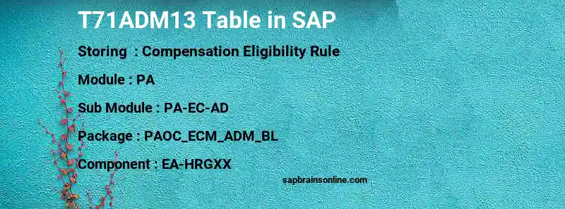 SAP T71ADM13 table