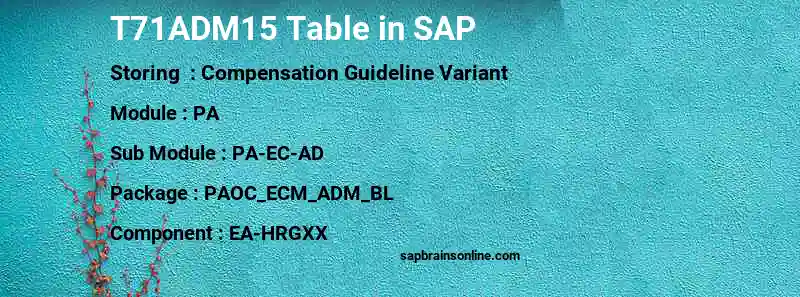 SAP T71ADM15 table