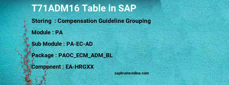 SAP T71ADM16 table