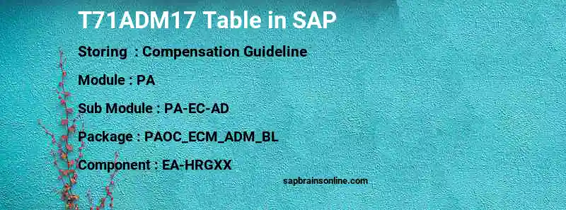 SAP T71ADM17 table